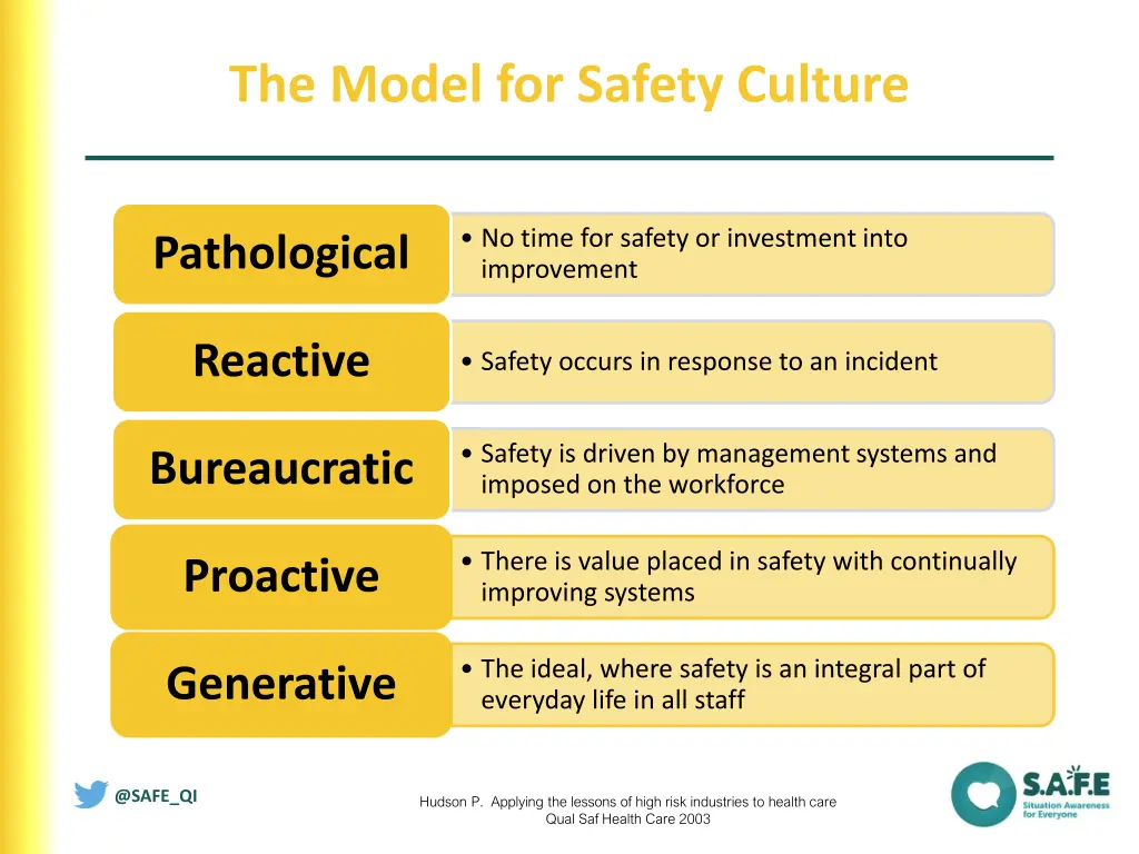 the model for safety culture