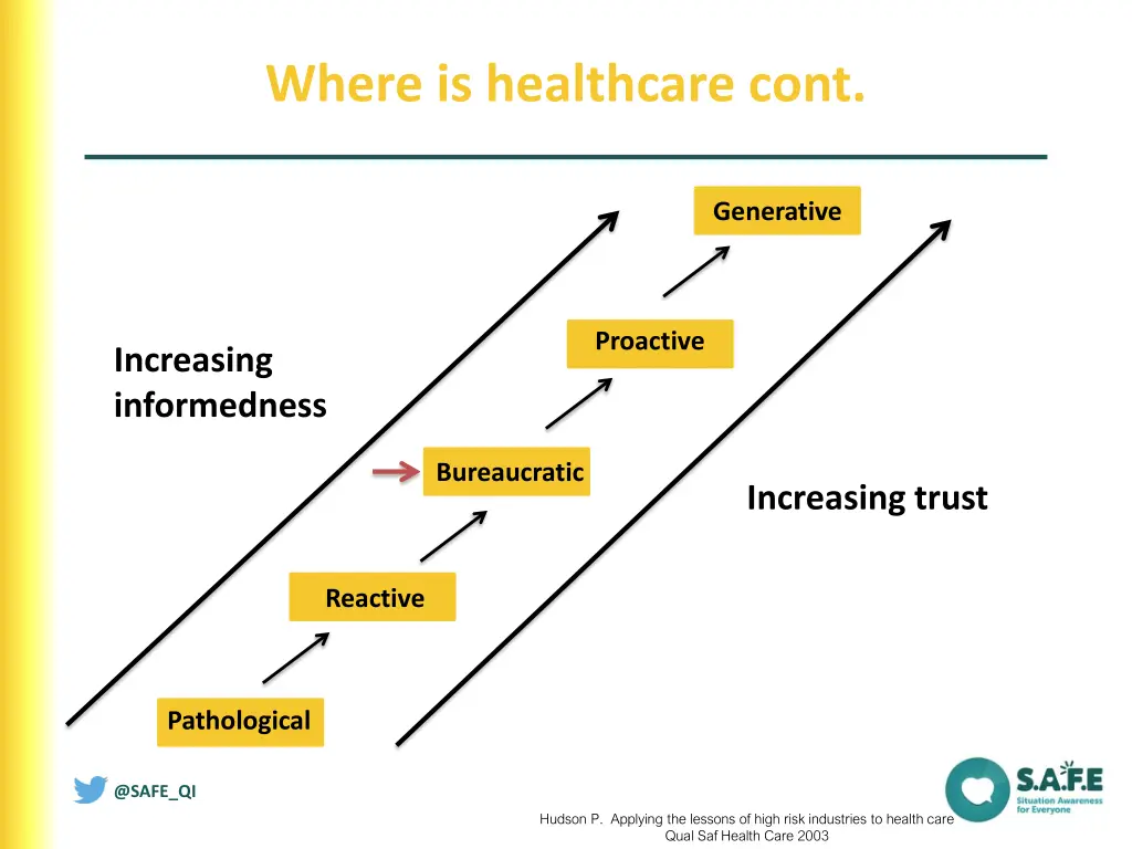 where is healthcare cont