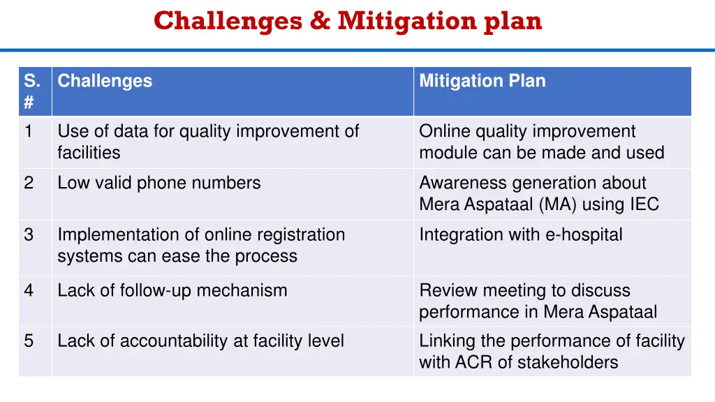 challenges mitigation plan