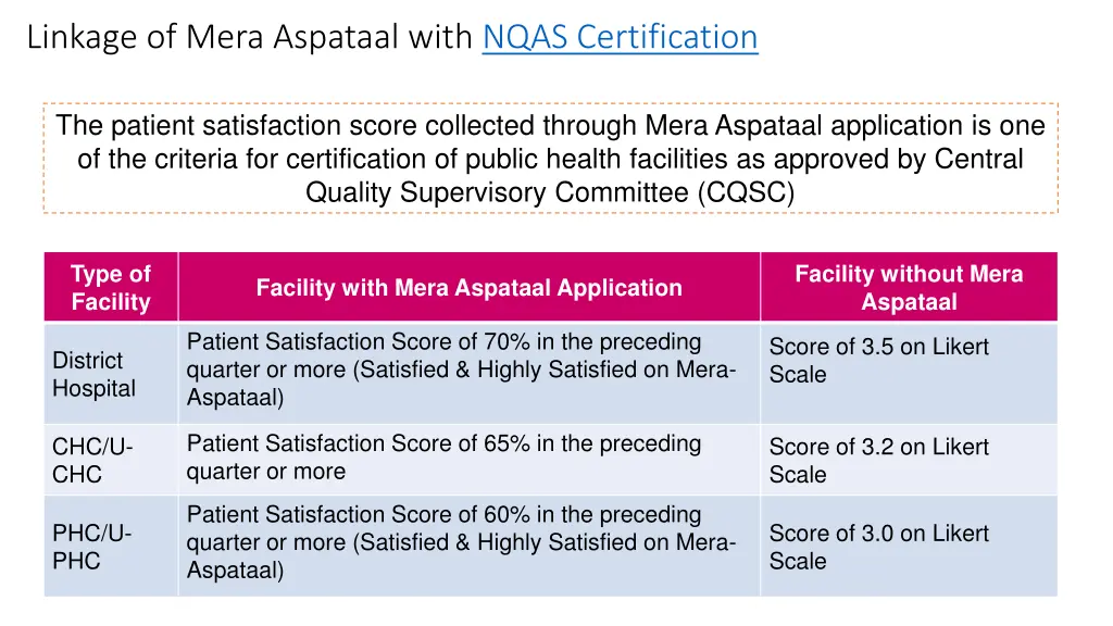 linkage of mera aspataal with nqas certification