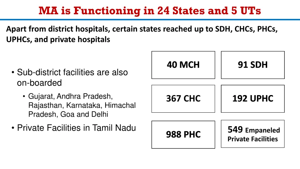 ma is functioning in 24 states and 5 uts 1