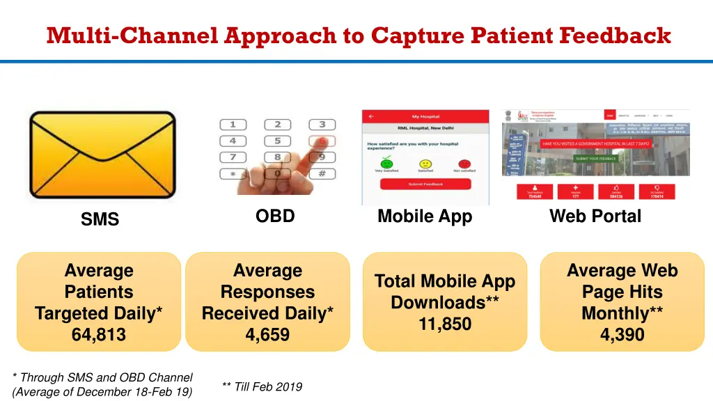 multi channel approach to capture patient feedback