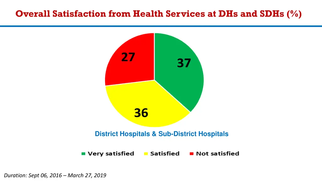 overall satisfaction from health services