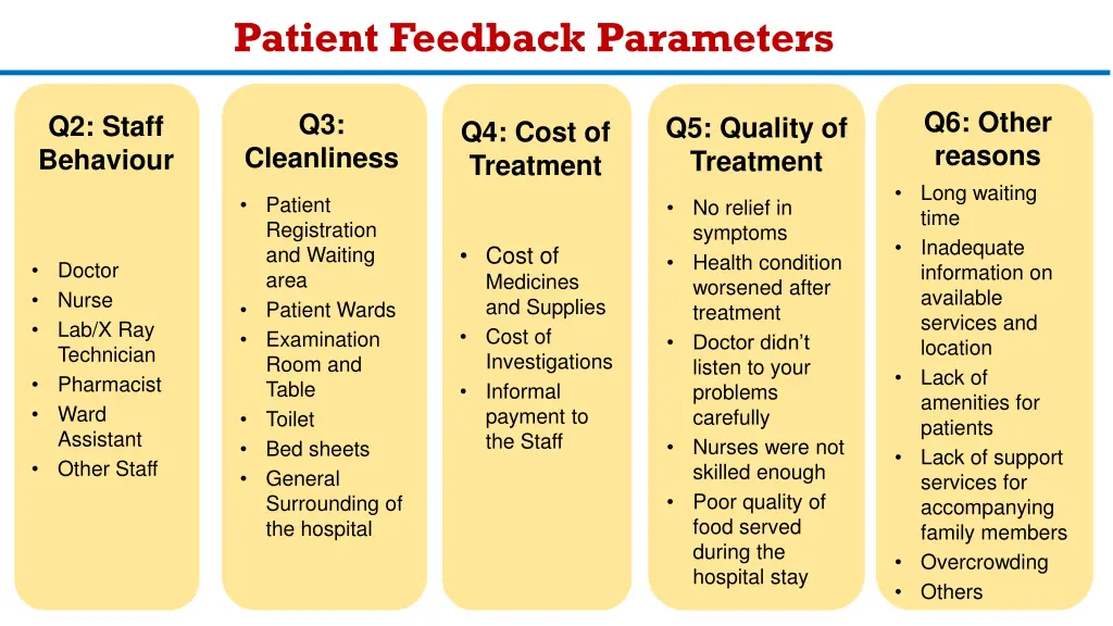 patient feedback parameters