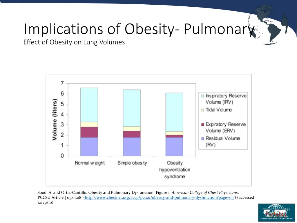 implications of obesity pulmonary effect