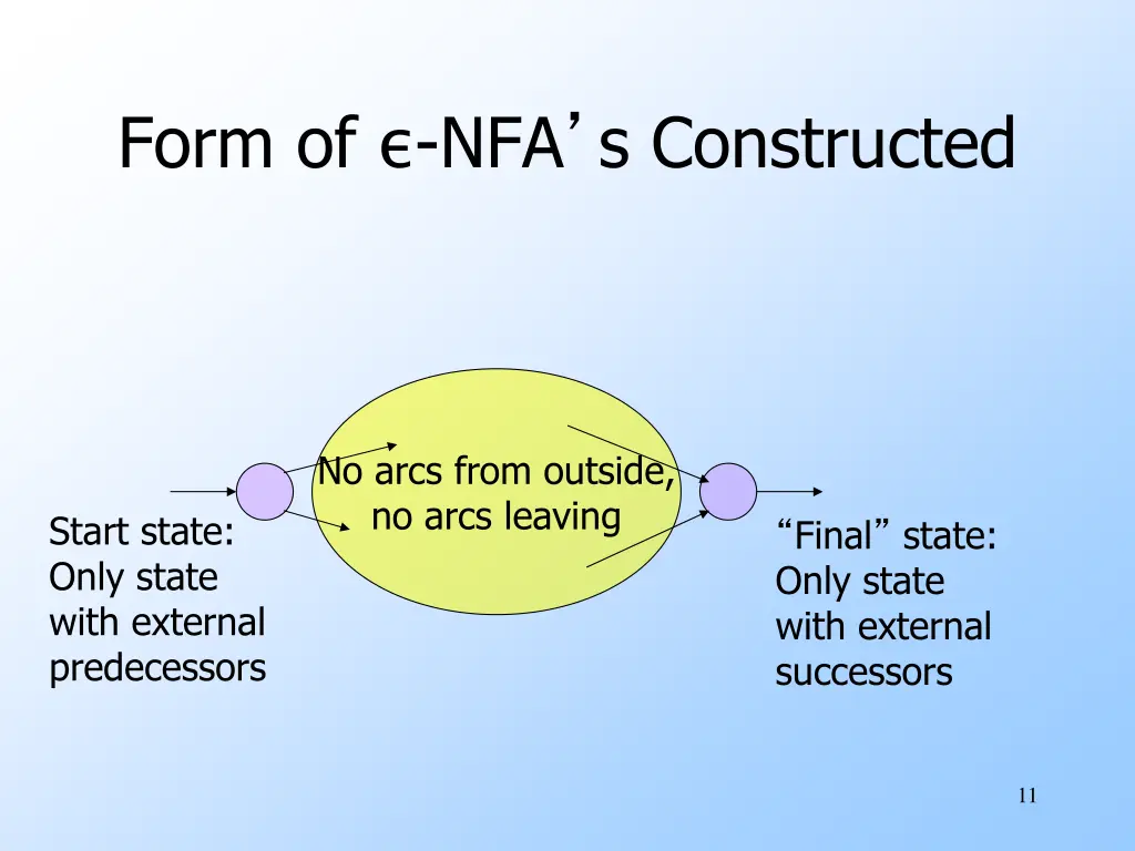 form of nfa s constructed