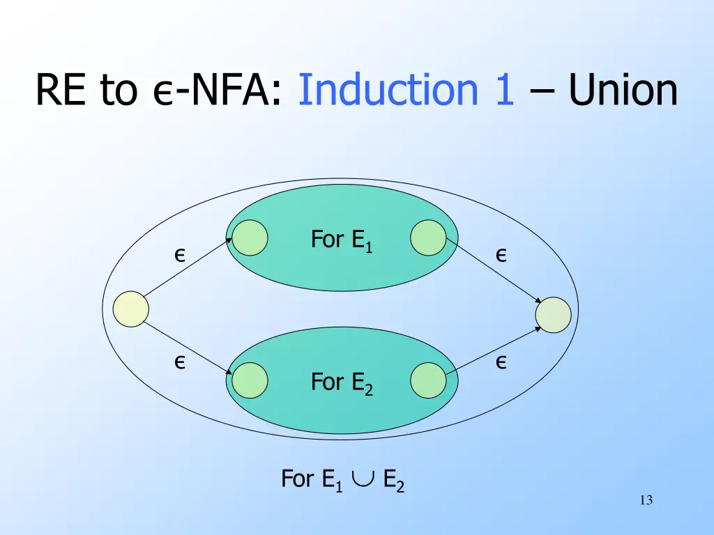 re to nfa induction 1 union