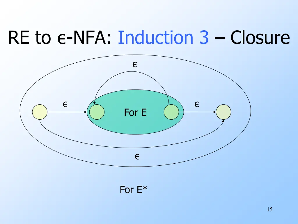 re to nfa induction 3 closure