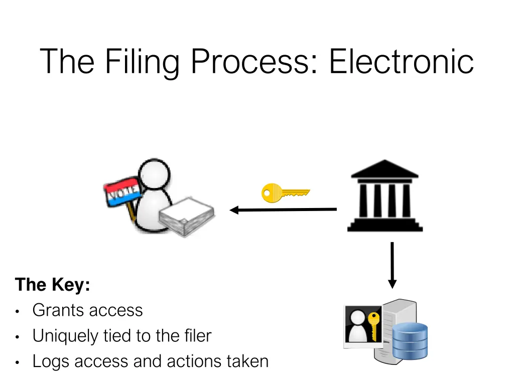 the filing process electronic 4