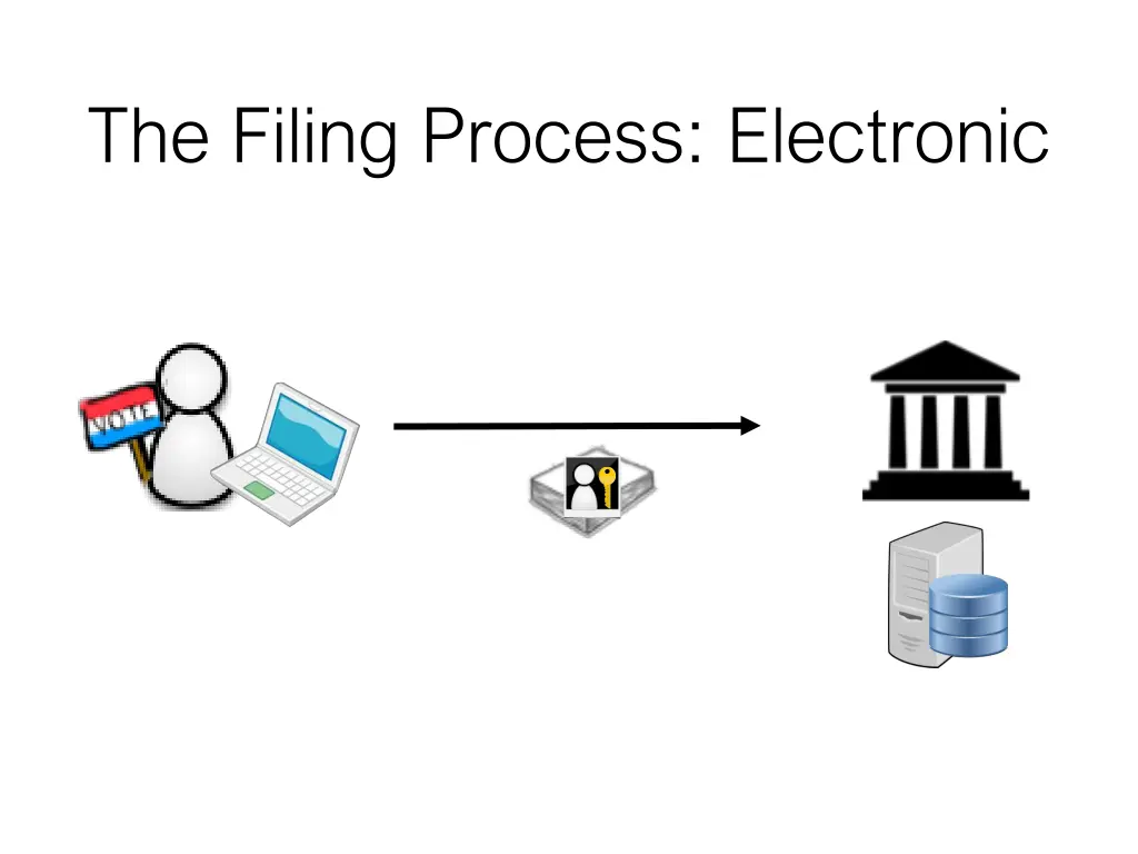 the filing process electronic 6