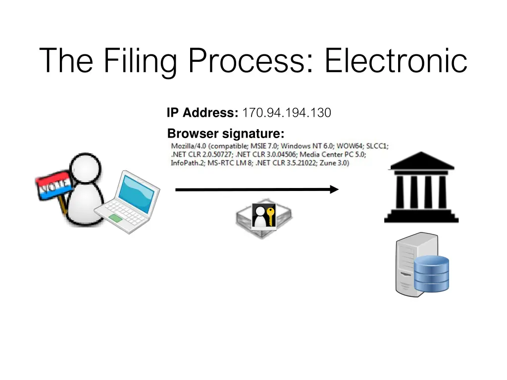 the filing process electronic 7