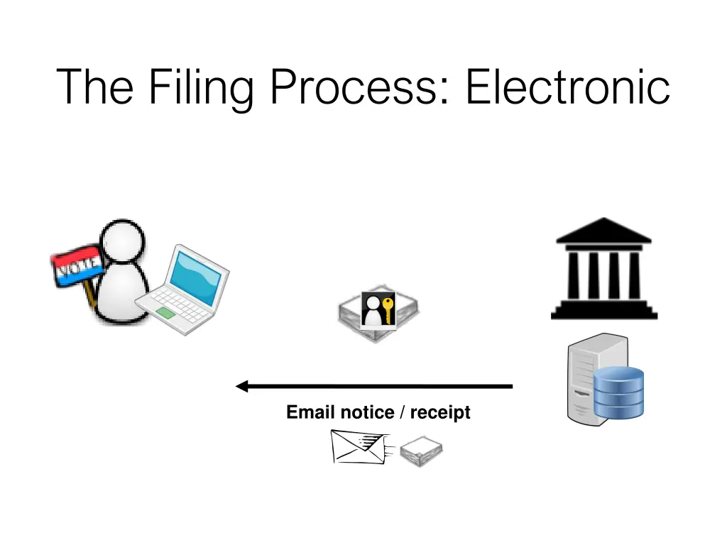 the filing process electronic 8