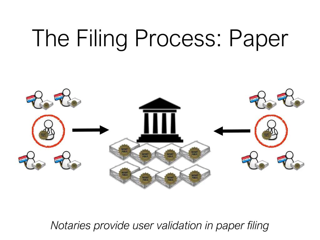 the filing process paper 8