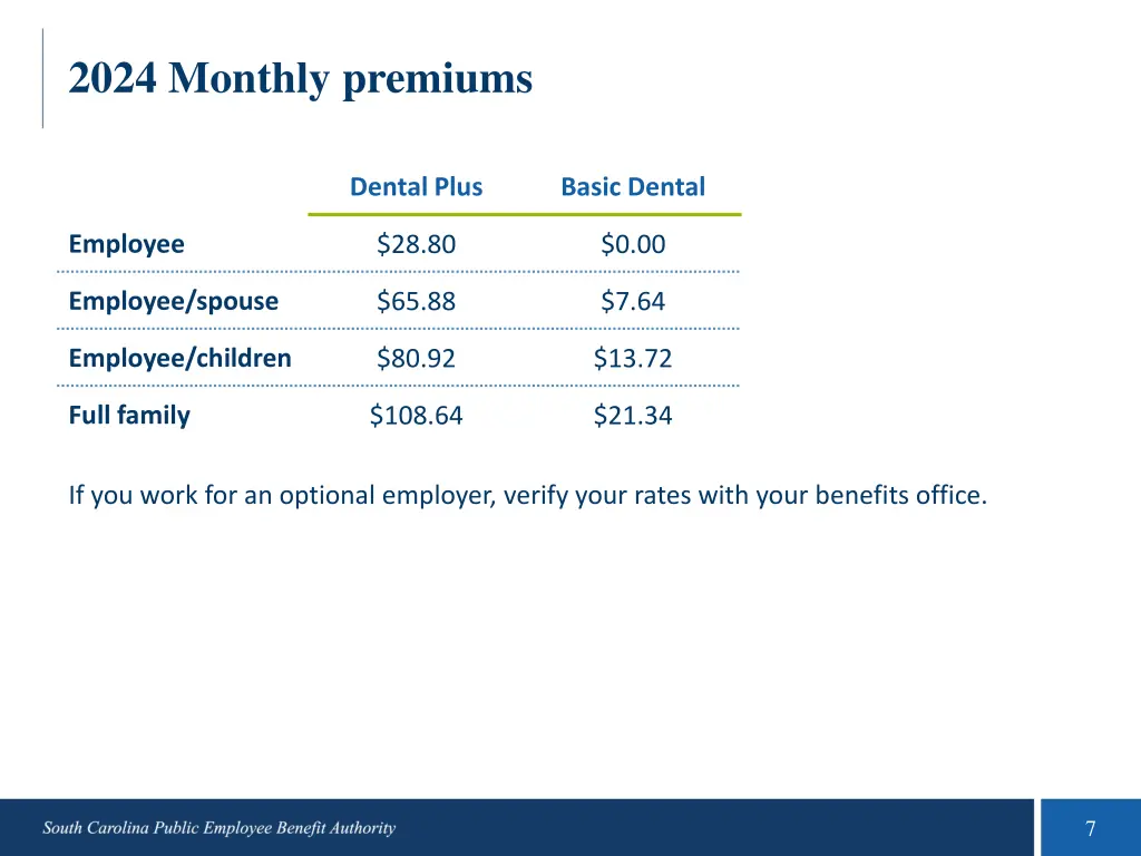 2024 monthly premiums