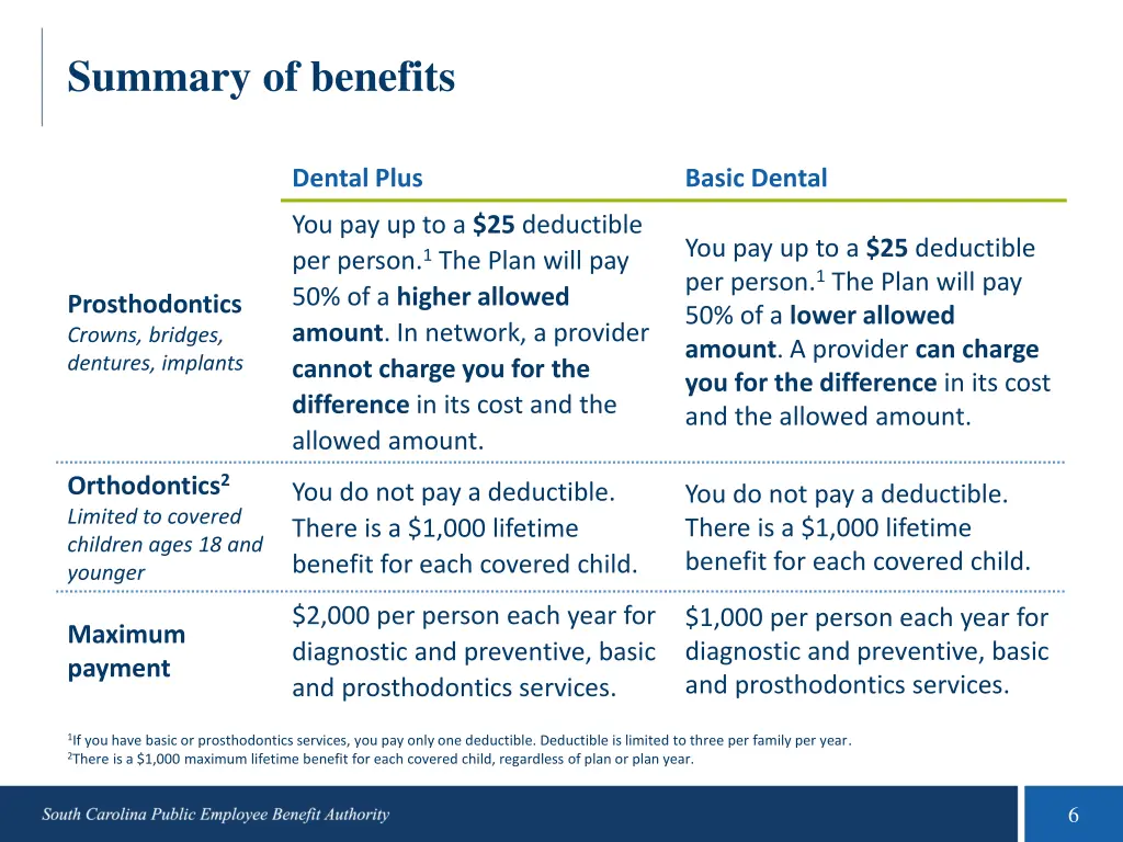 summary of benefits 1