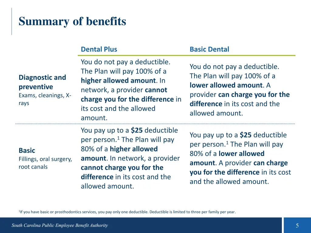 summary of benefits