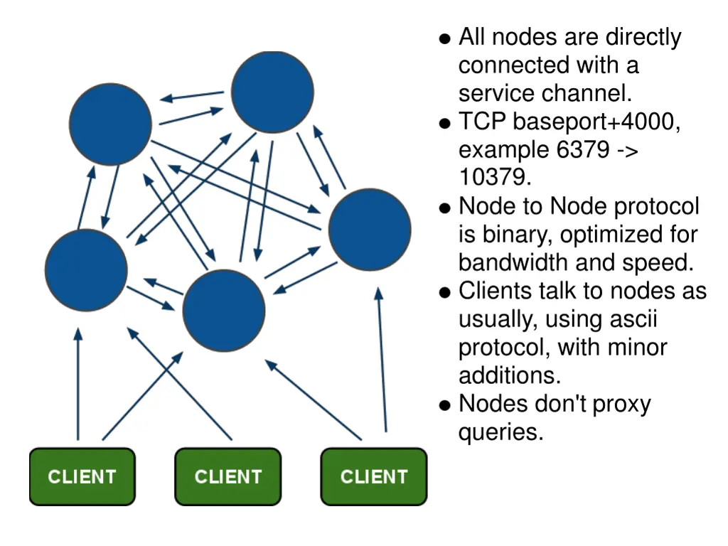 all nodes are directly connected with a service