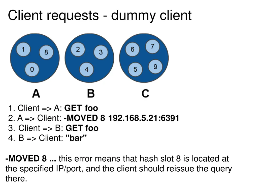 client requests dummy client