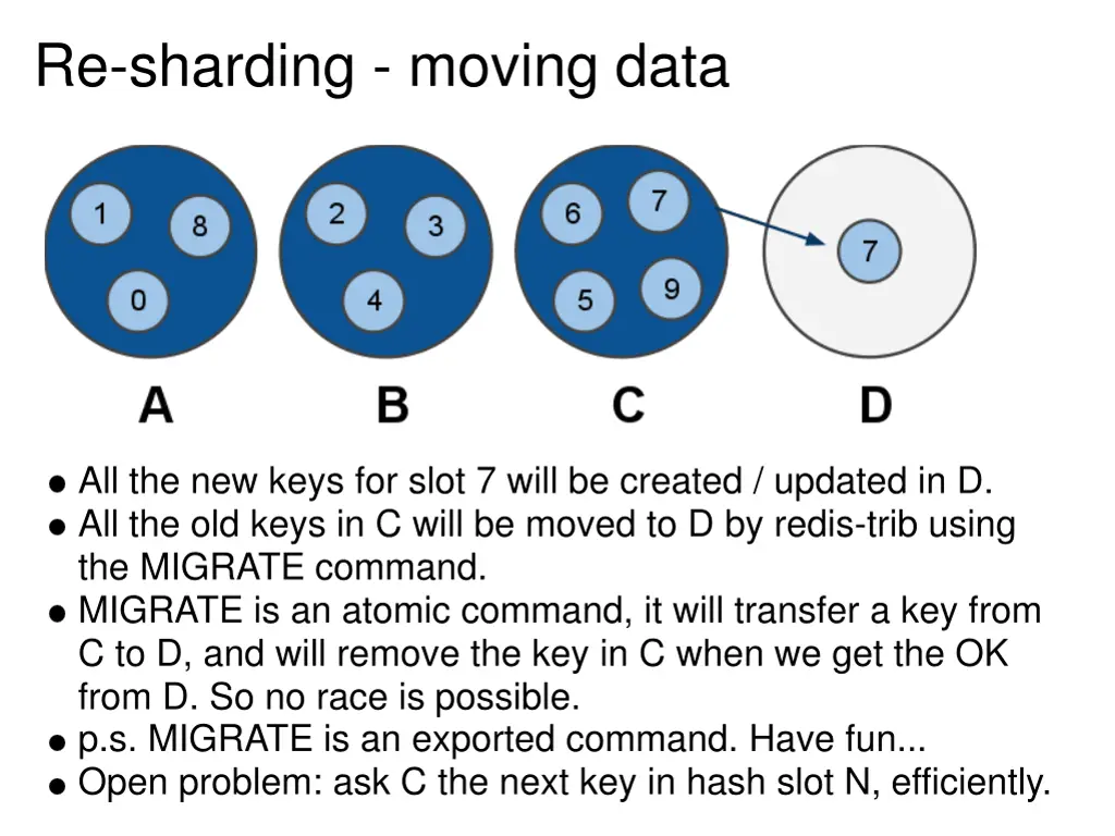 re sharding moving data