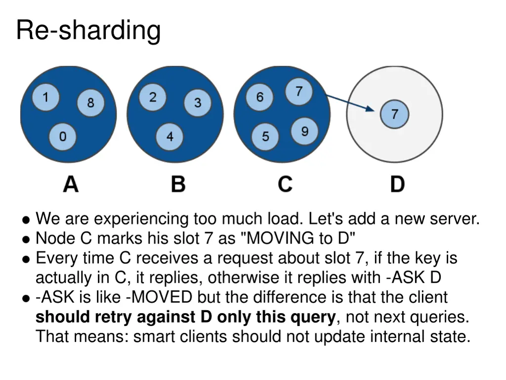 re sharding