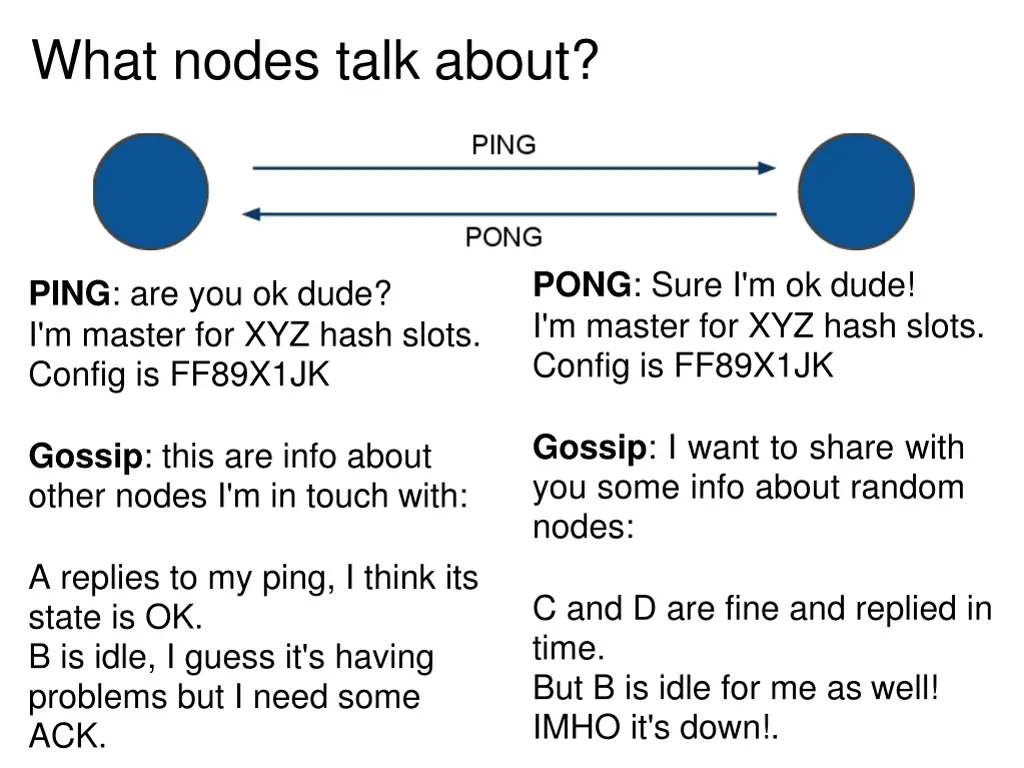 what nodes talk about