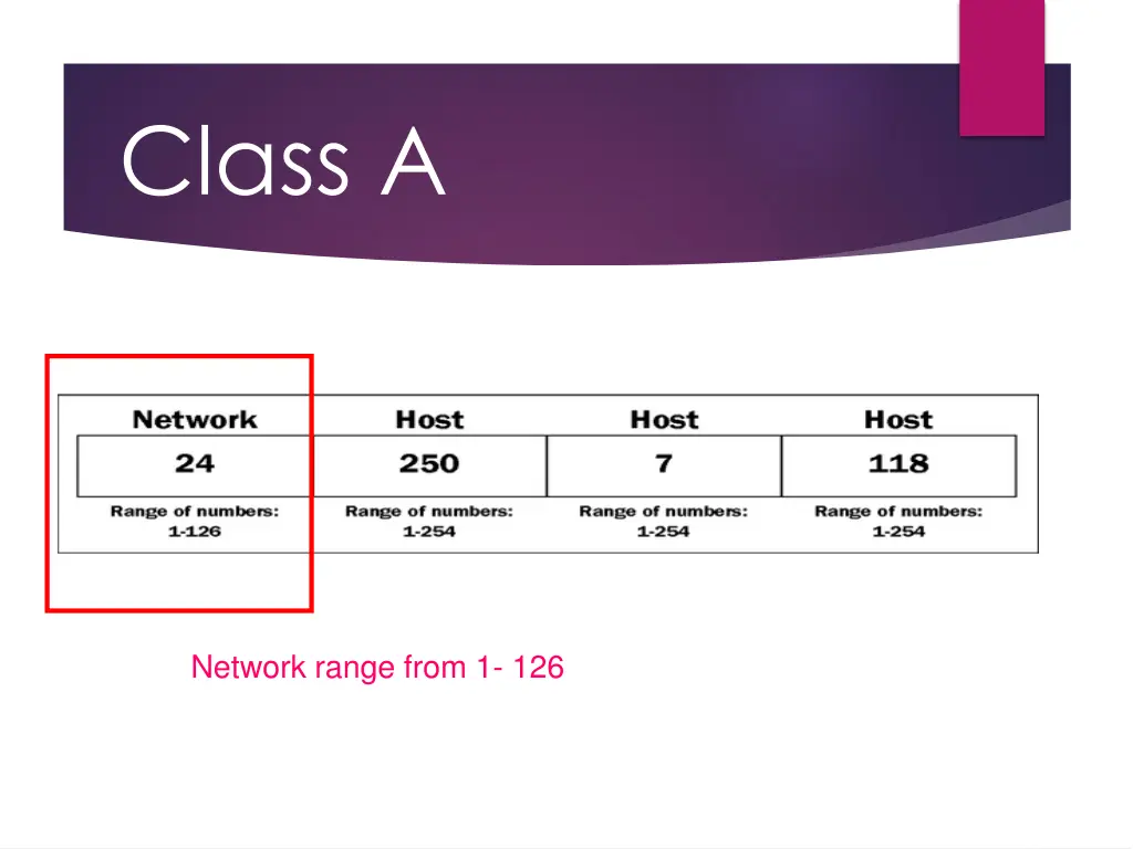 class a 1