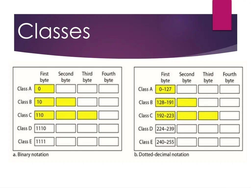 classes 1