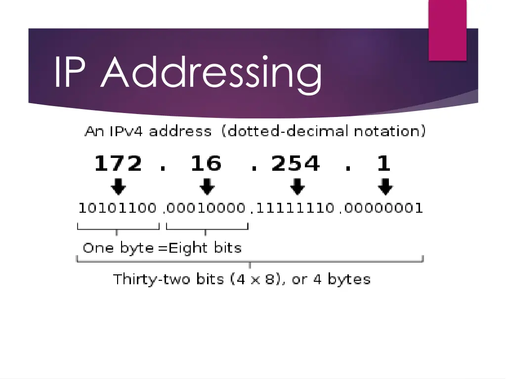 ip addressing 1