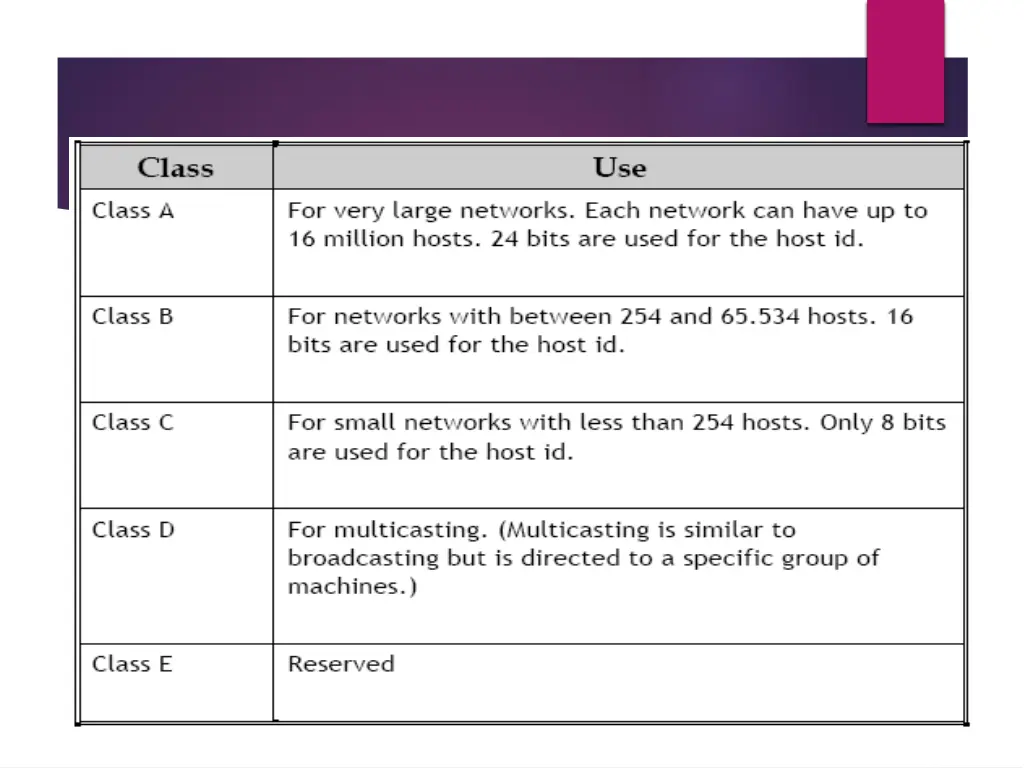 slide28