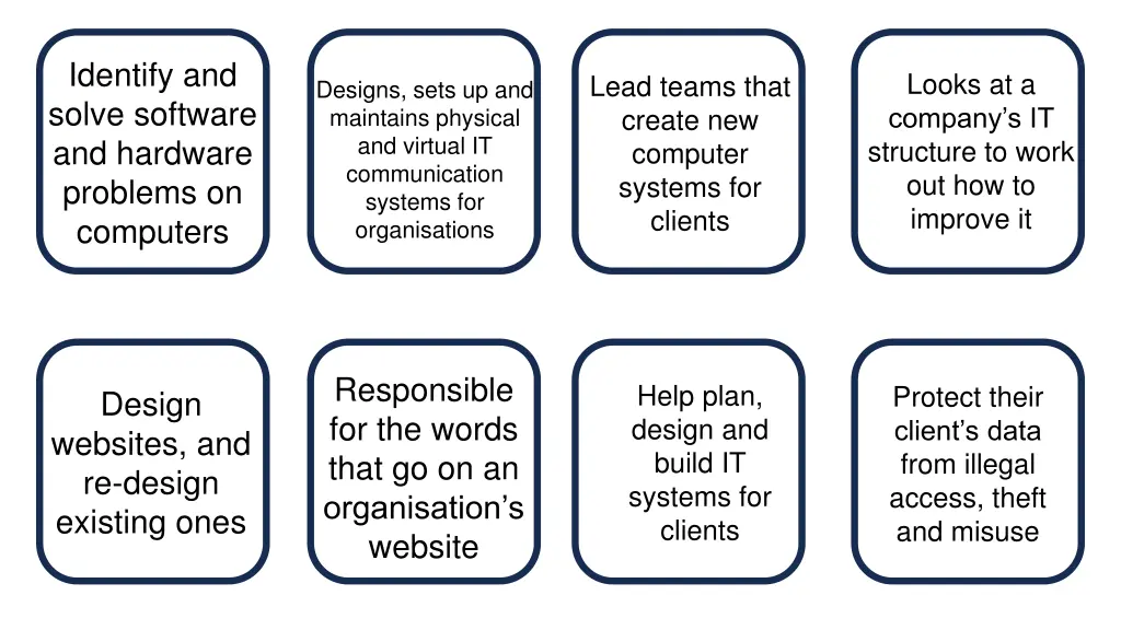 identify and solve software and hardware problems