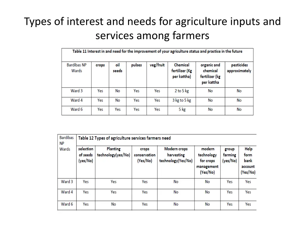 types of interest and needs for agriculture