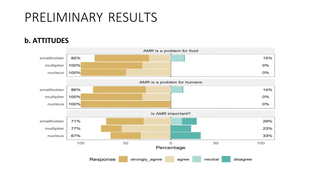 preliminary results 1