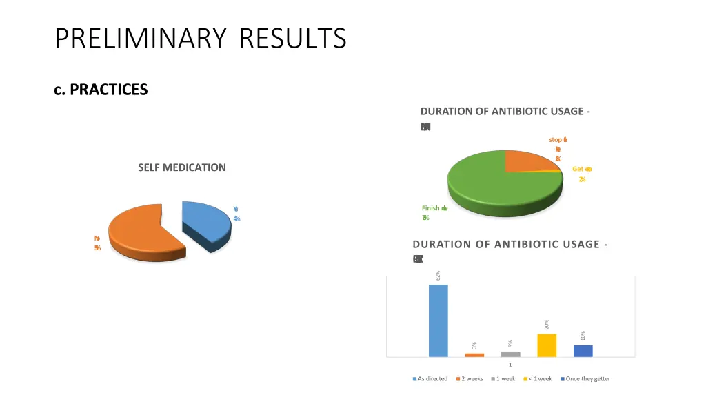 preliminary results 2