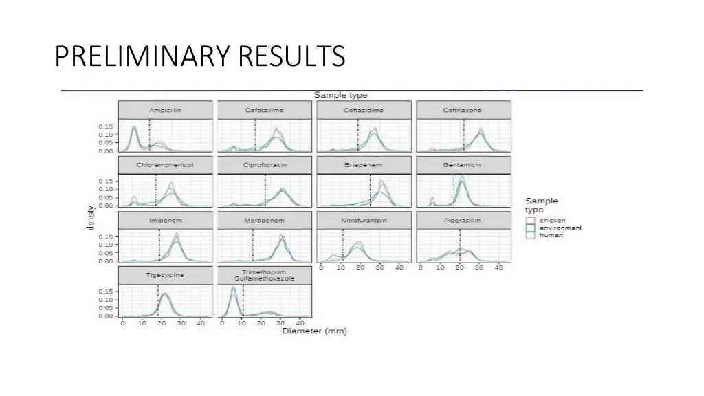 preliminary results 3