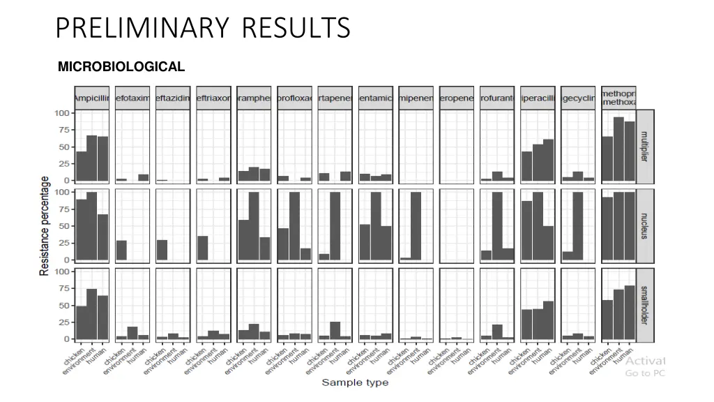 preliminary results 4