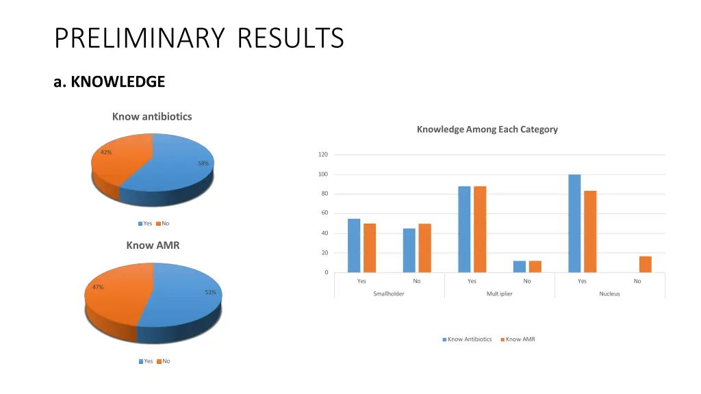 preliminary results