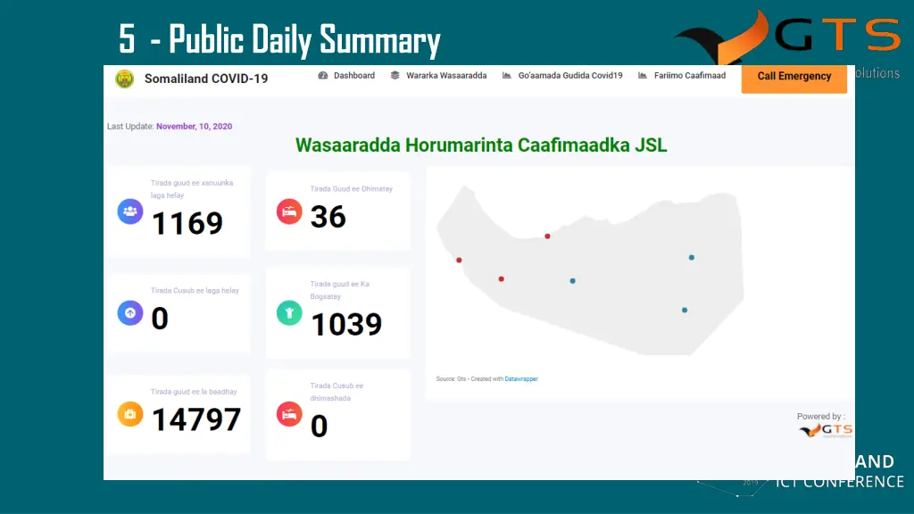 5 public daily summary