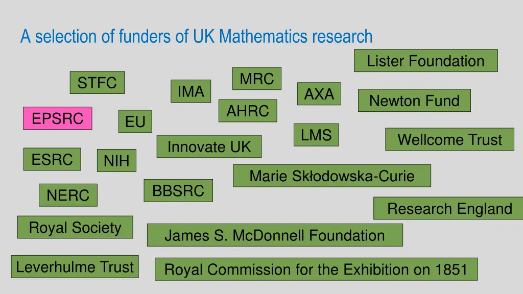 a selection of funders of uk mathematics research 1