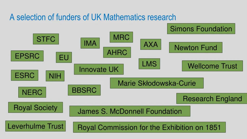 a selection of funders of uk mathematics research