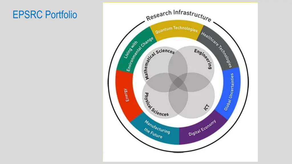 epsrc portfolio