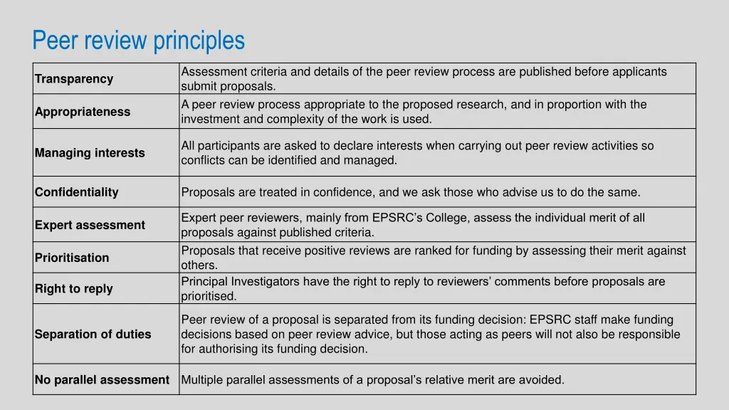 peer review principles