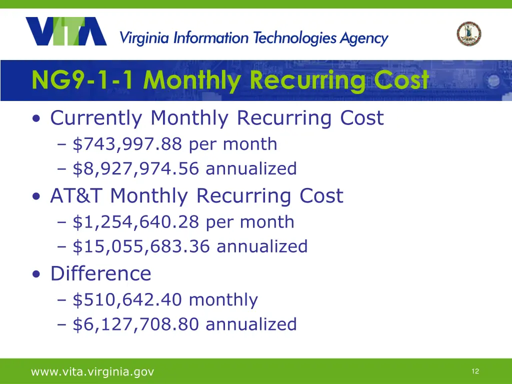 ng9 1 1 monthly recurring cost