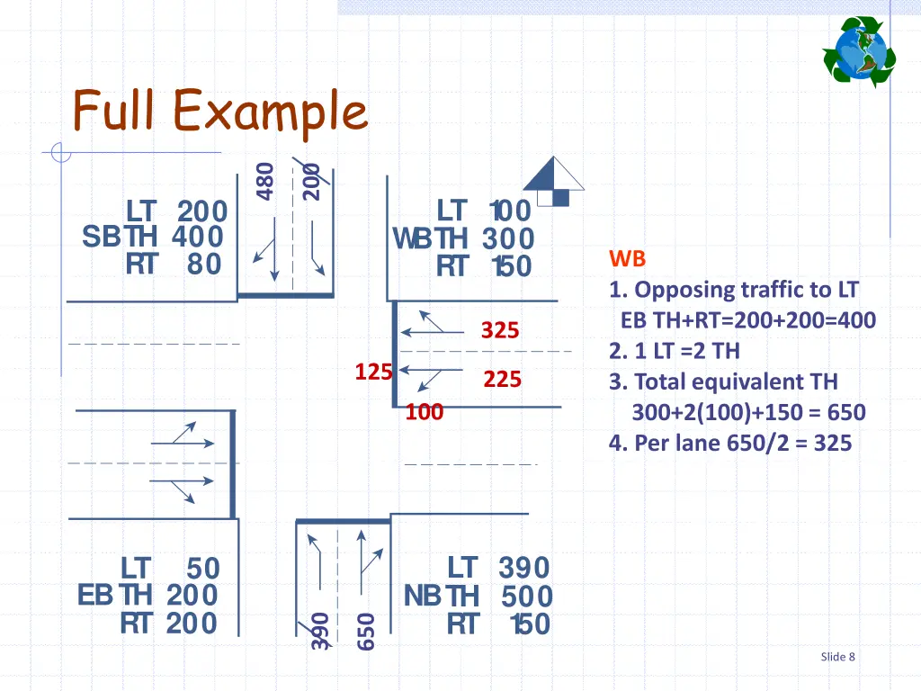 full example 2