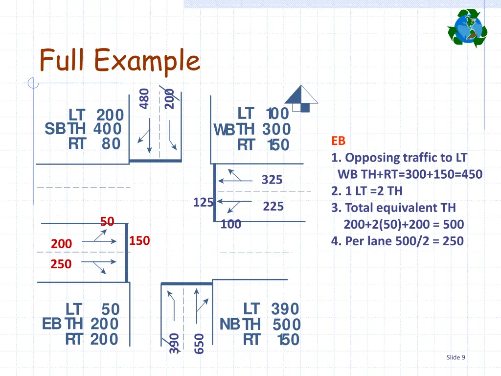 full example 3