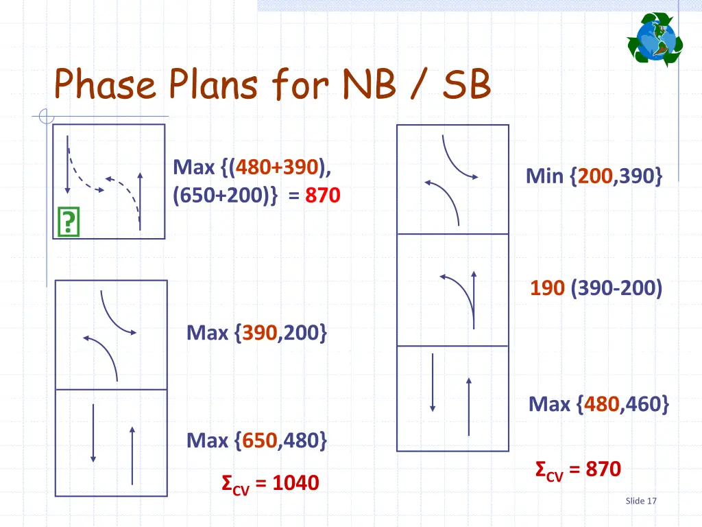 phase plans for nb sb 1