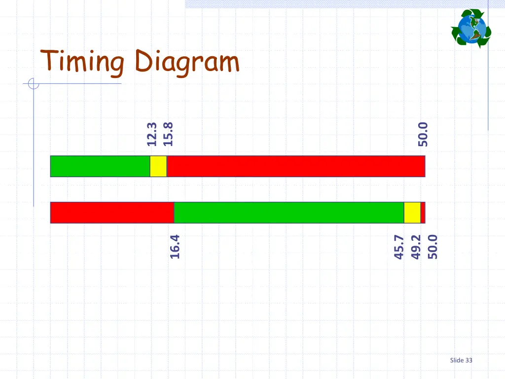 timing diagram