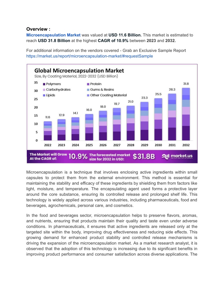 overview microencapsulation market was valued