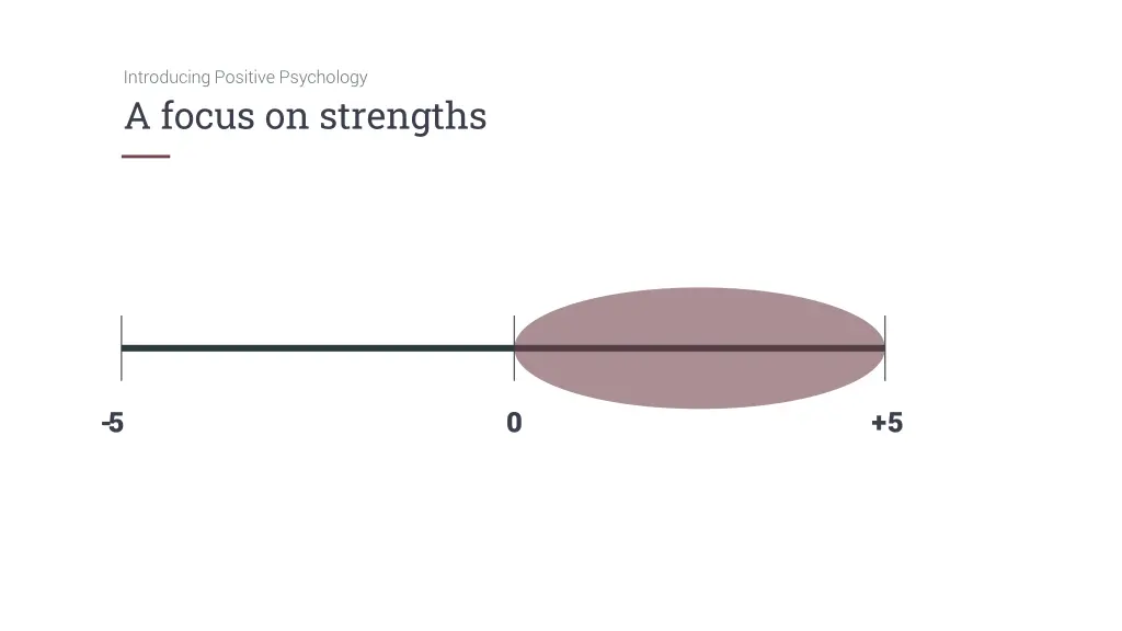 introducing positive psychology a focus 7