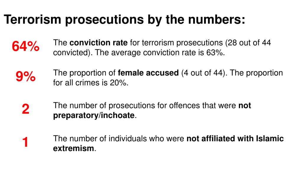 terrorism prosecutions by the numbers