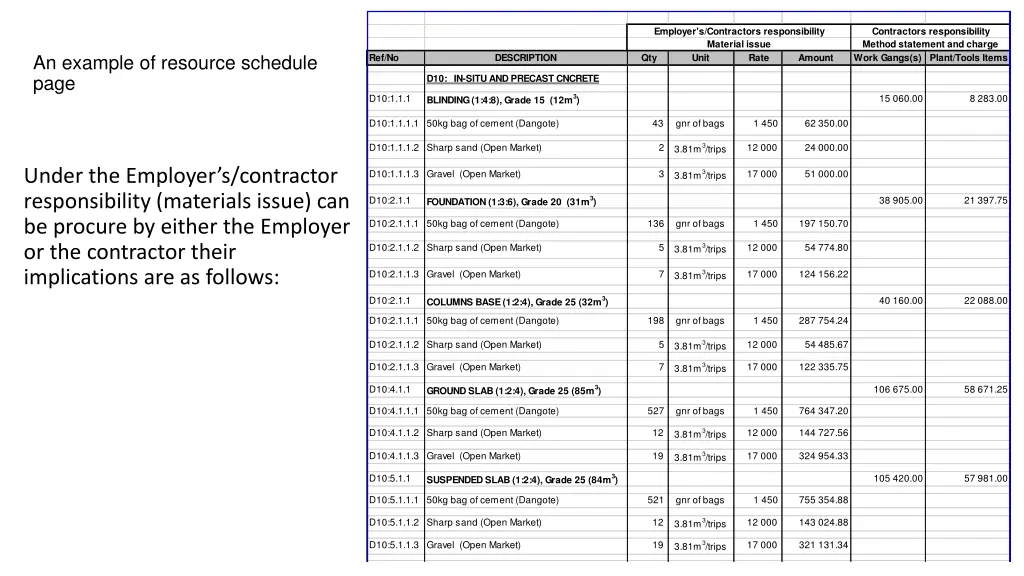 employer s contractors responsibility material